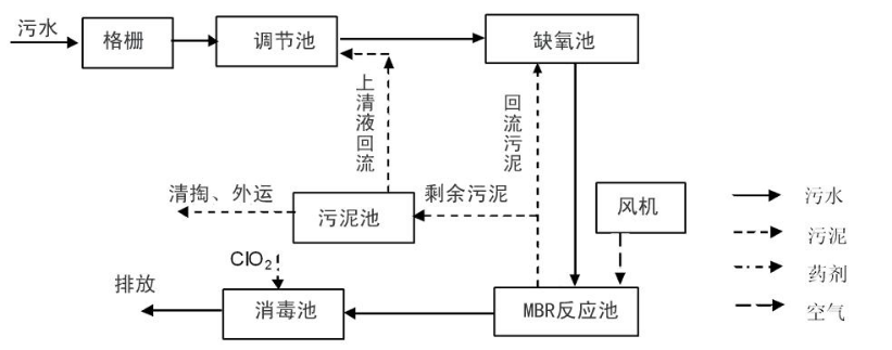 制藥工業(yè)廢水處理用絮凝劑有哪些？