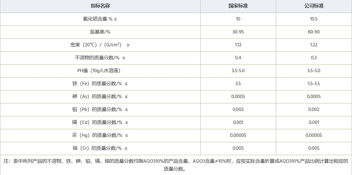 10%液體工業級聚合氯化鋁