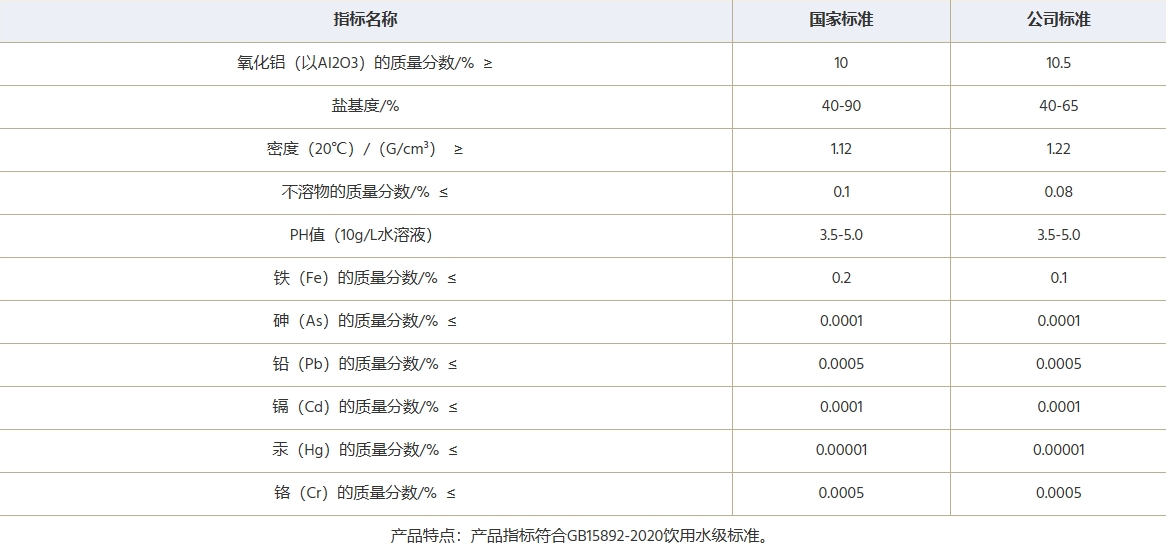 聚合氯化鋁2020國(guó)標(biāo)